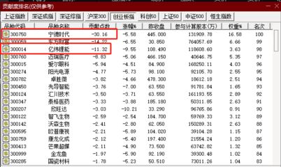 金龍魚 萬億，金龍魚市值尚未達到萬億級別，