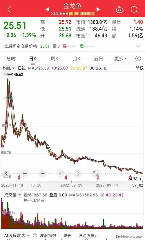 金龍魚的價格波動大嗎