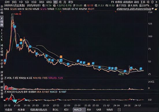 金龍魚的價(jià)格波動(dòng)大嗎
