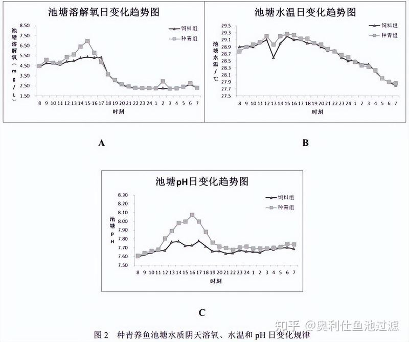 龍缸過濾系統的使用壽命是多久？