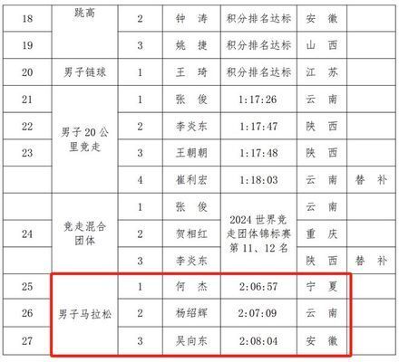 龍魚吃什么最好（龍魚吃什么最好，）