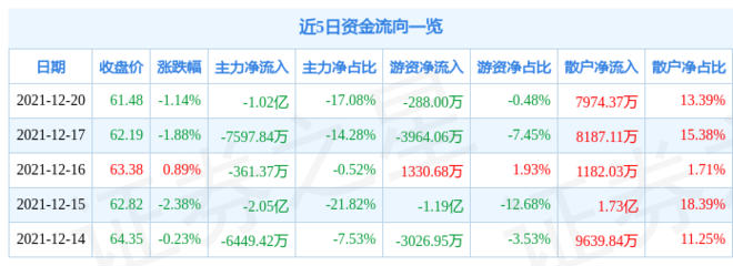 紅龍魚喂食視頻教程全過程下載（紅龍魚喂食視頻教程全過程下載安裝）