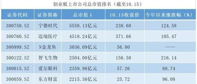 金龍魚外資背景，金龍魚與中糧集團合作歷史， 金龍魚外資背景，金龍魚與中糧集團合作歷史， 龍魚百科 第5張