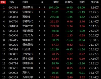 金龍魚今日股價是多少錢，金龍魚今日股價是多少錢今日股價是多少錢