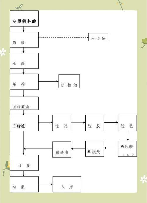 道道全和金龍魚哪個(gè)更環(huán)保？