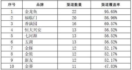 金龍魚質檢報告查詢：如何查詢金龍魚質檢報告