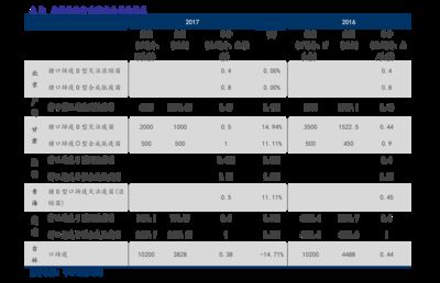 金龍魚多少錢一條今日價格表：今日金龍魚價格對比金龍魚品相鑒定標準金龍魚品相鑒定標準