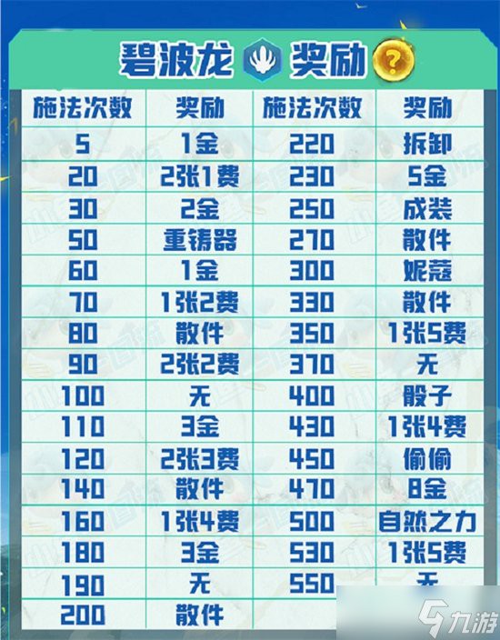金鏟鏟碧波龍魚骨頭有什么用