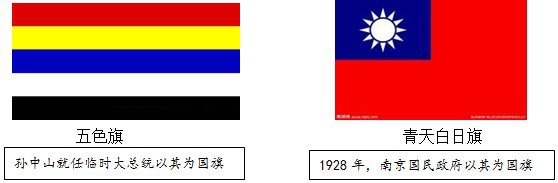 四角黃龍旗對現(xiàn)代國旗有何影響？