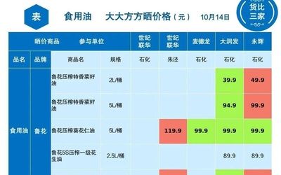金龍魚檢測(cè)報(bào)告，如何查詢金龍魚質(zhì)檢報(bào)告