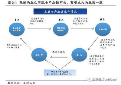 如何聯系紅龍魚漁場驗證證書？