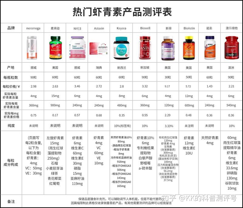 推薦一些適合過背金龍的蝦紅素品牌