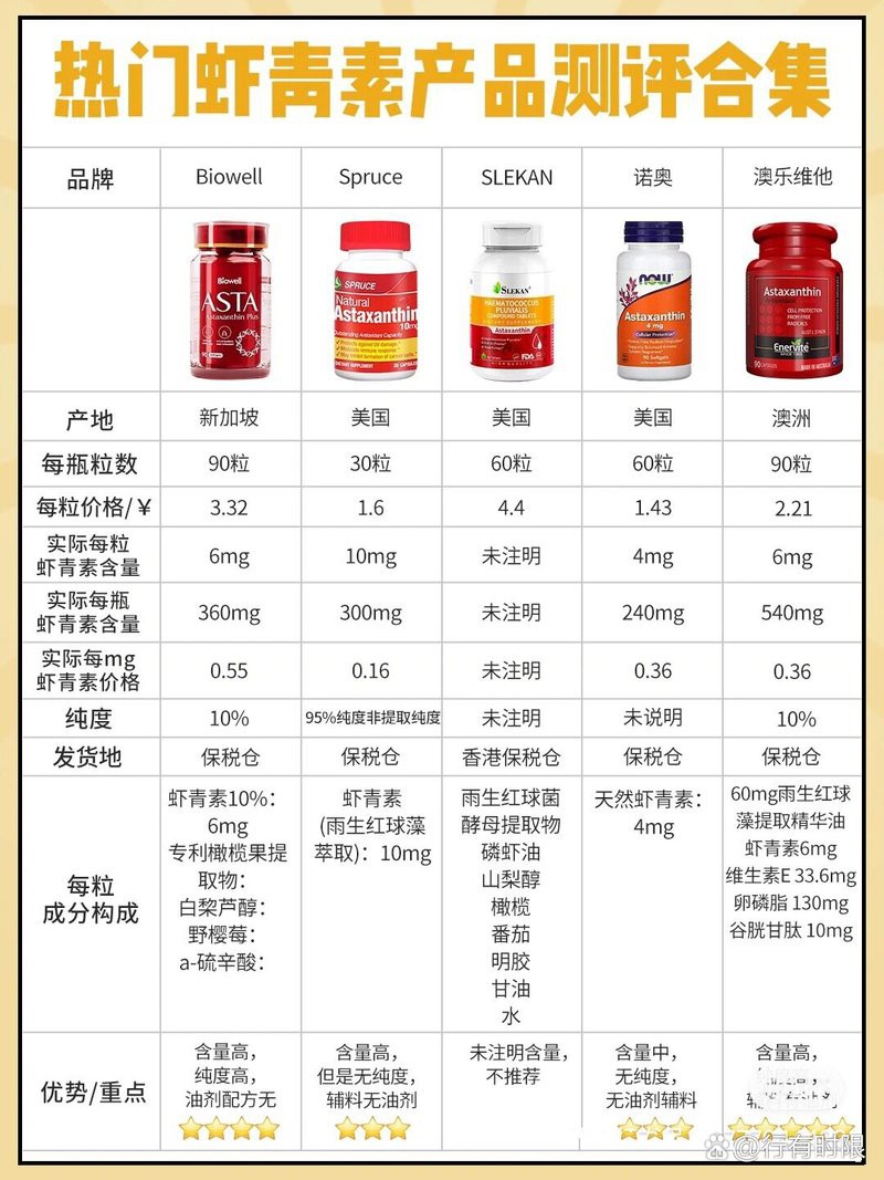 推薦一些適合過背金龍的蝦紅素品牌