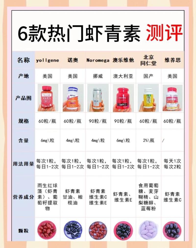 推薦一些適合過背金龍的蝦紅素品牌