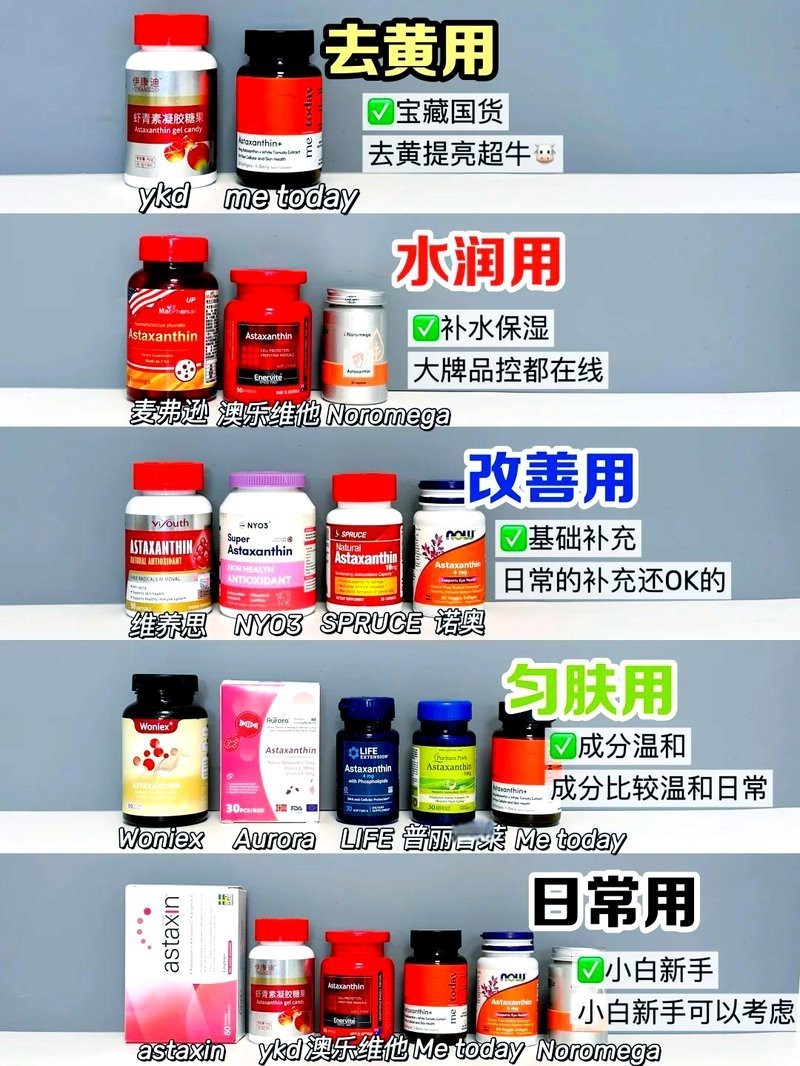 推薦一些適合過背金龍的蝦紅素品牌