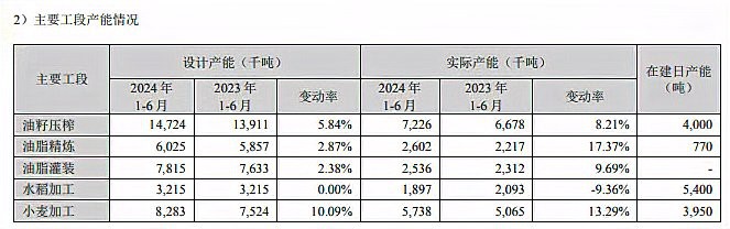 金龍魚廣<strong><mark>西工</mark></strong>廠的產能利用率是多少？