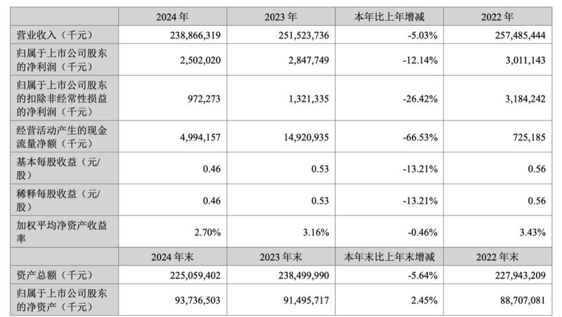金龍魚市場調研報告