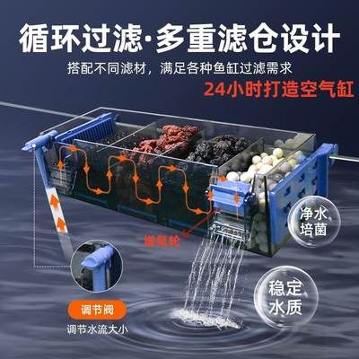 魚缸三合一過濾盒內濾材擺放（如何維護魚缸三合一過濾盒）