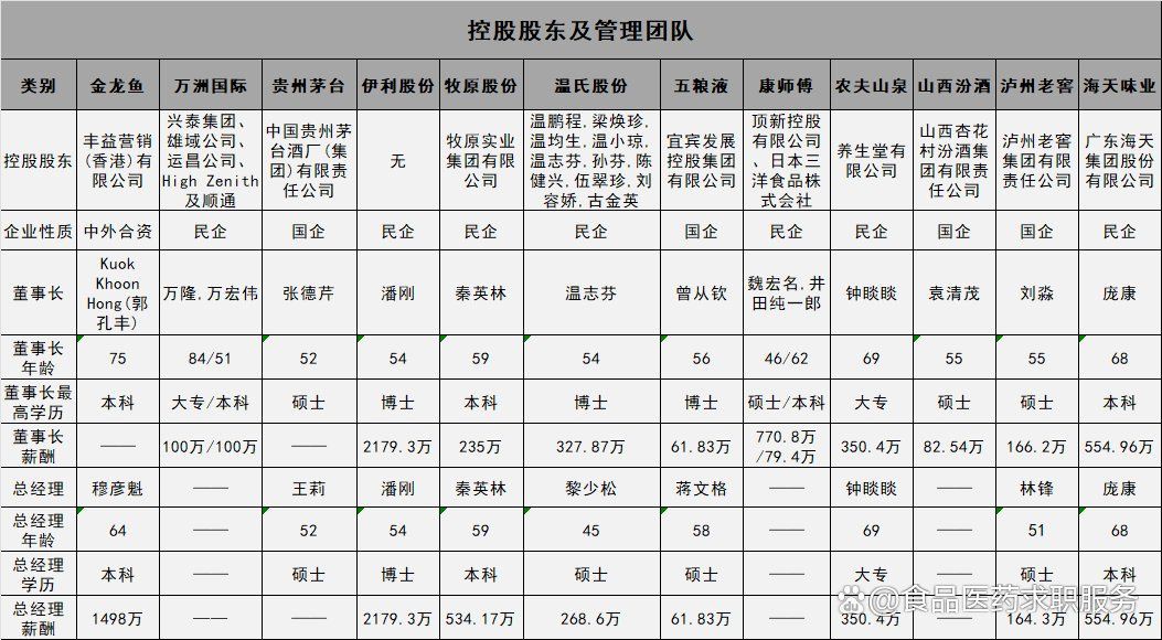 金龍魚公司和國企哪個好