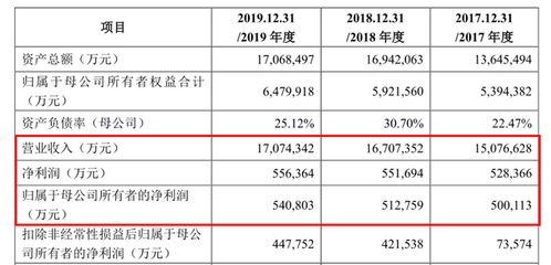 金龍魚營收增長率是多少,金龍魚營收增長率可以通過以下公式計算公式計算 龍魚百科 第4張 金龍魚營收增長率是多少,金龍魚營收增長率可以通過以下公式計算公式計算 金龍魚營收增長率是多少,金龍魚營收增長率可以通過以下公式計算公式計算 龍魚百科 第4張