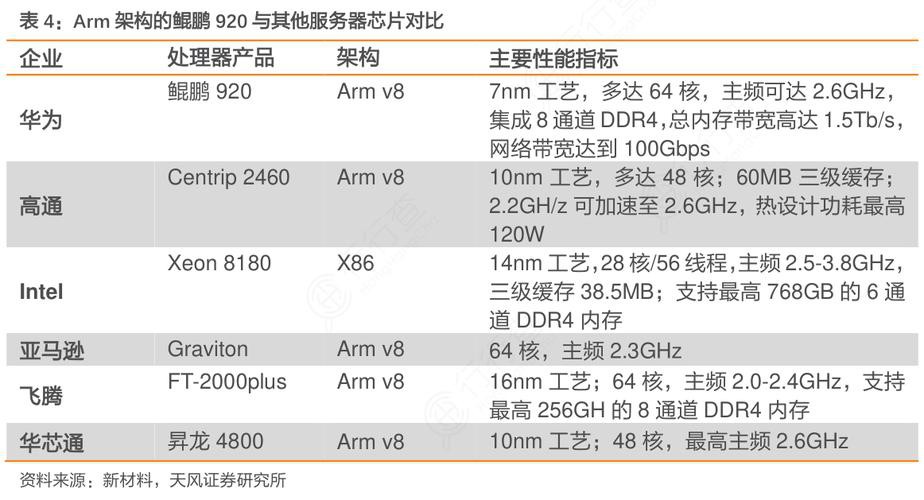 帝龍芯片與競(jìng)品相比有何優(yōu)勢(shì)？
