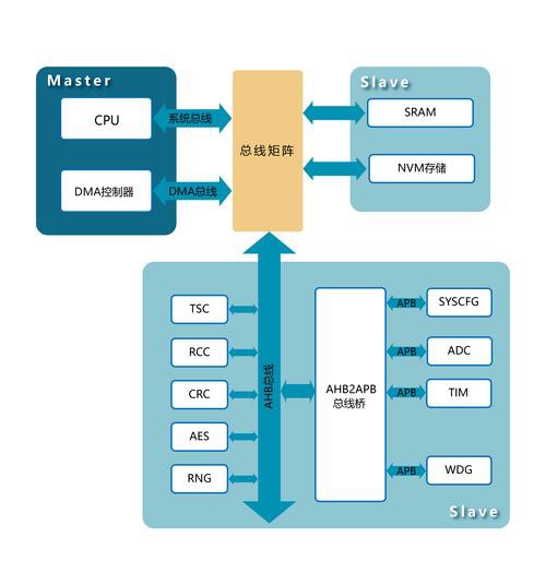 帝龍芯片與競(jìng)品相比有何優(yōu)勢(shì)？