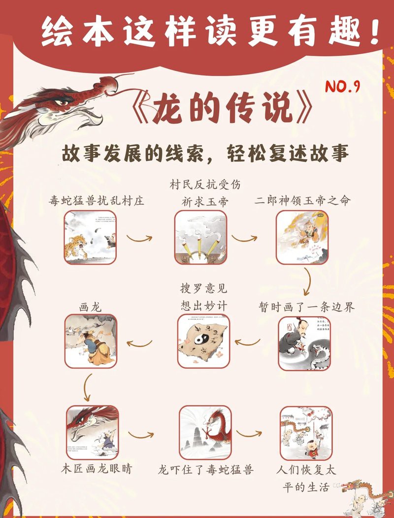 有沒有適合小學生的龍辟邪故事？
