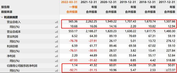 金龍魚今年業績怎么樣：金龍魚2024年一季度業績表現不佳