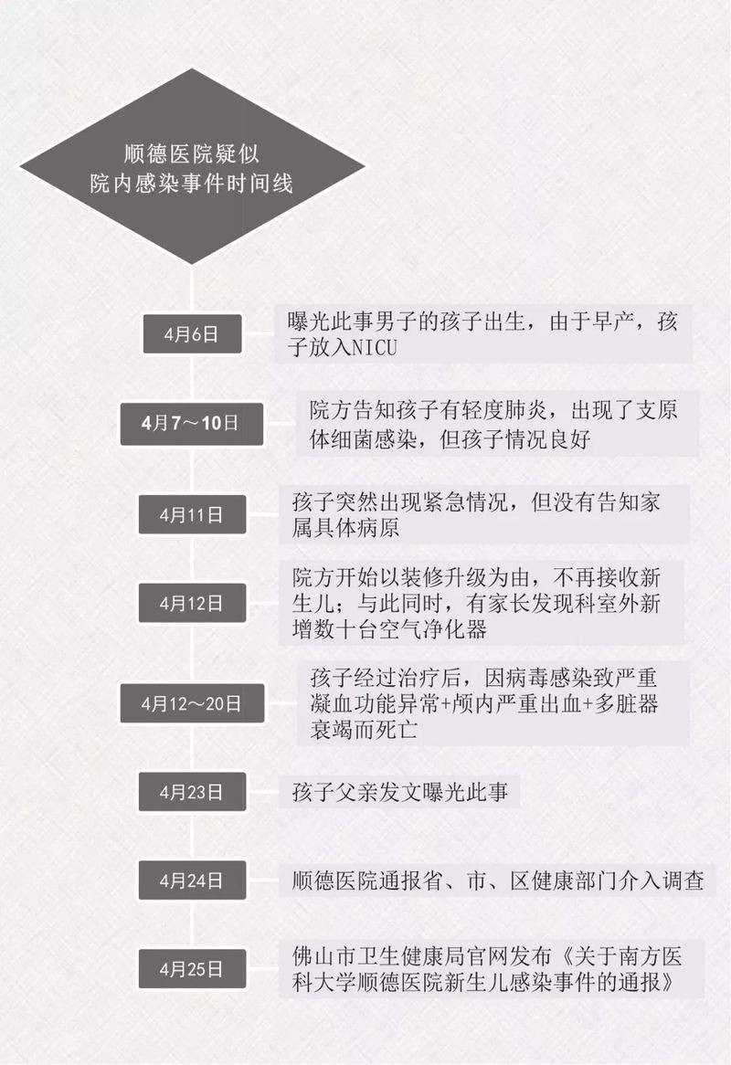 合缸交叉感染有哪些典型案例