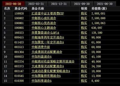 龍魚掉眼什么原因引起的：龍魚掉眼可能由多種因素引起