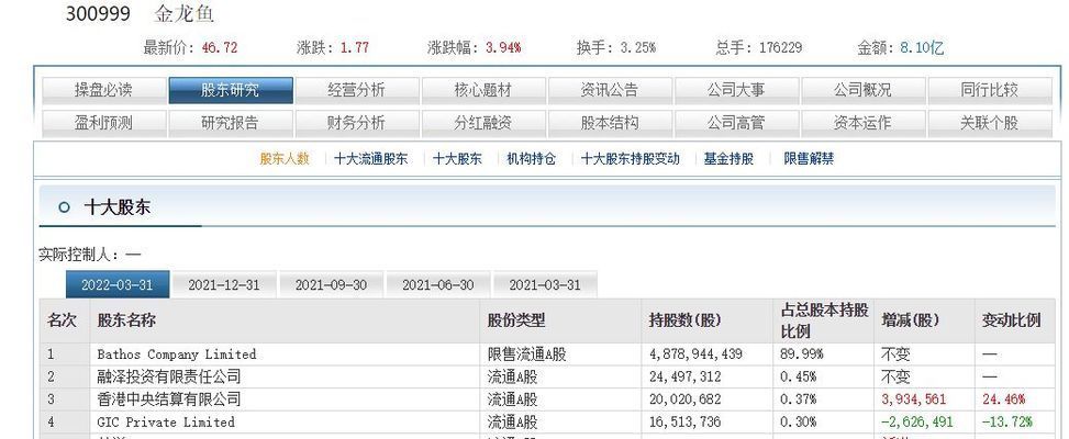 金龍魚最新價(jià)格是多少（2019年5月13日金龍魚市場行情動(dòng)態(tài)）