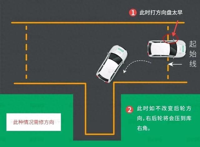 有哪些常見的龍頭和龍尾調(diào)整方法？