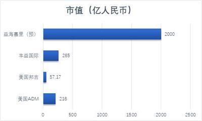金龍魚和abcd（金龍魚和abcd四大跨國糧商之一是abcd四大糧商之一）