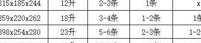 魚缸一般幾條魚最旺