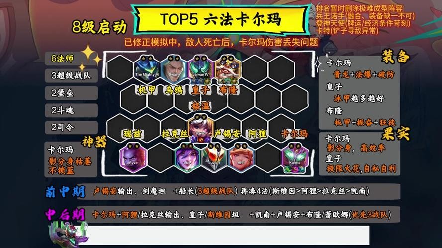 龍龜陣容的克制關系