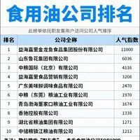 金龍魚全國排名第幾