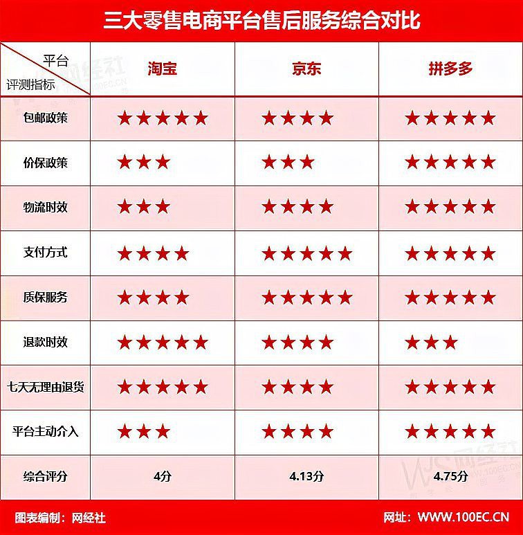 這些品牌中哪個(gè)售后服務(wù)最好？