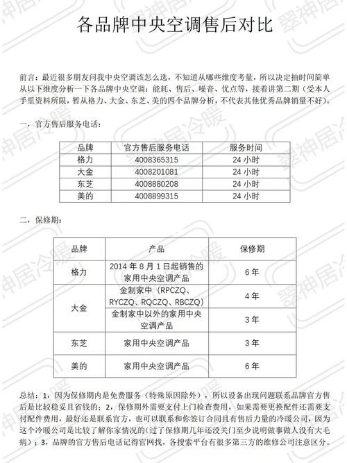 這些品牌中哪個(gè)售后服務(wù)最好？