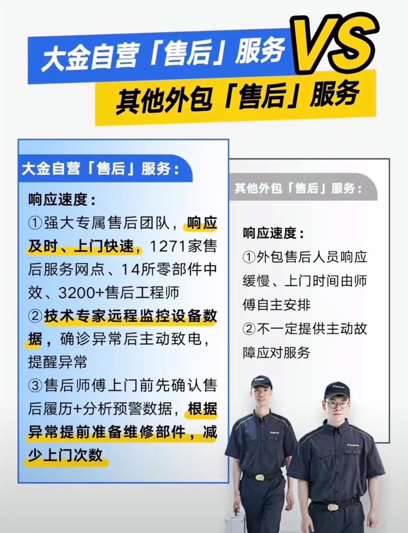 這些品牌中哪個(gè)售后服務(wù)最好？