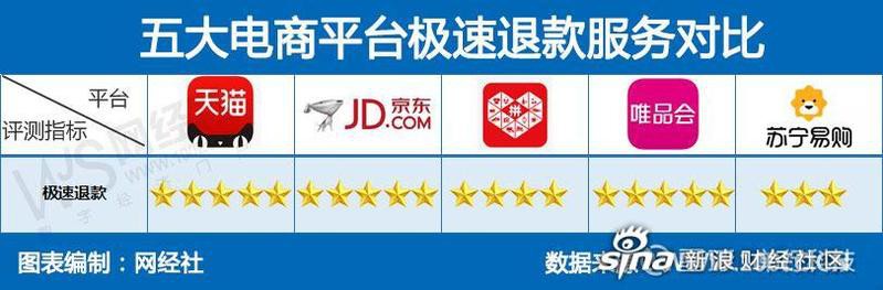 這些品牌中哪個(gè)售后服務(wù)最好？