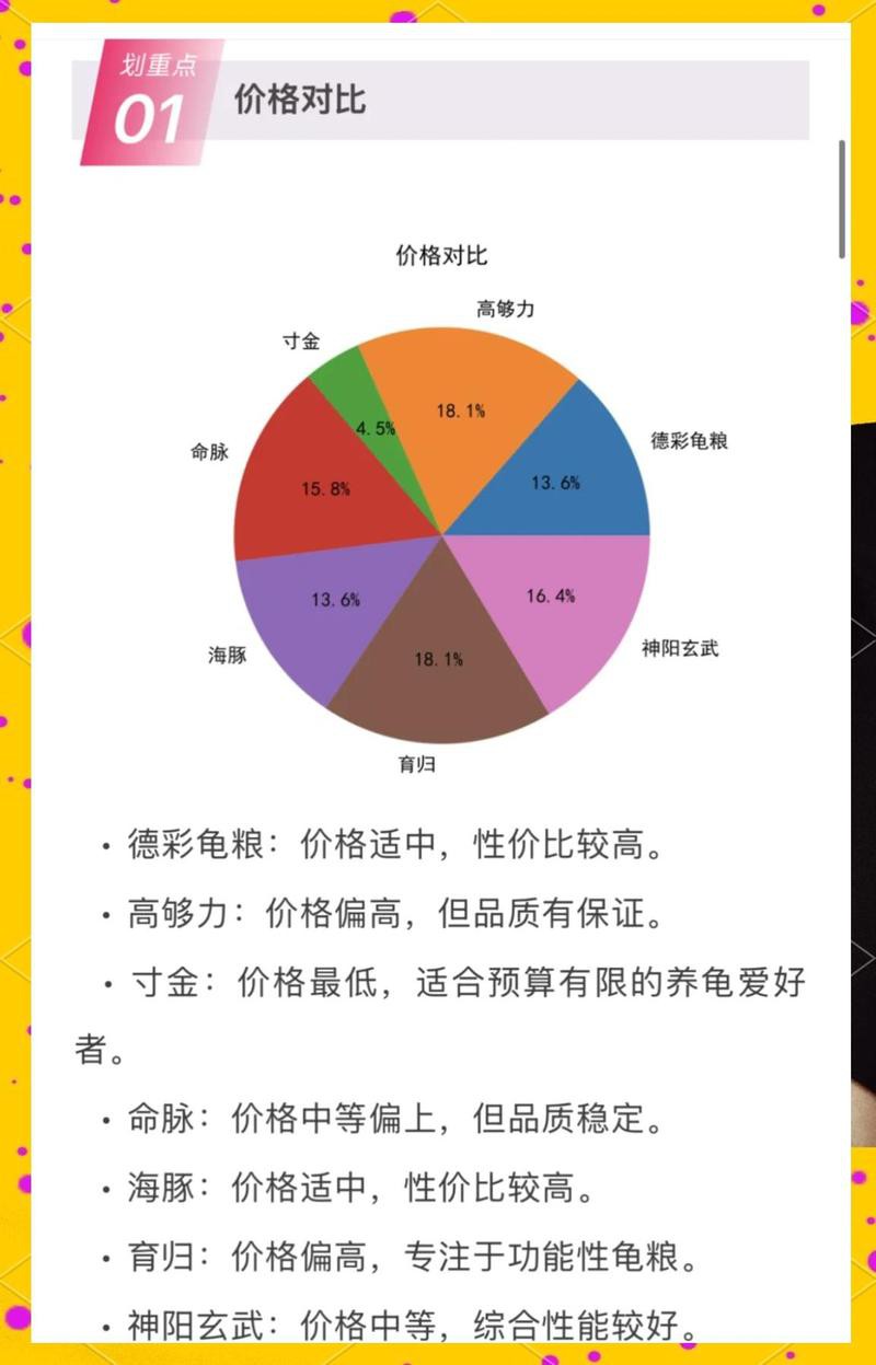 有哪些品牌發色飼料推薦？