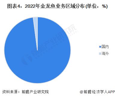 金龍魚行業排名前十（金龍魚品牌及其行業排名）