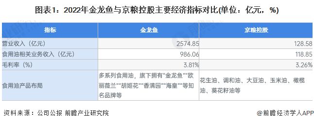金龍魚行業排名前十（金龍魚品牌及其行業排名）