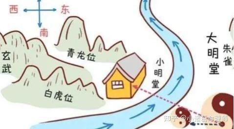 《風水青龍》這本書的主要內容是什么？