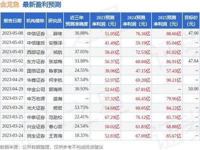 金龍魚歷年財報（金龍魚歷年財報分析）