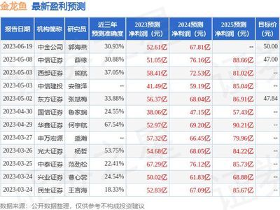 金龍魚歷年財報（金龍魚歷年財報分析）