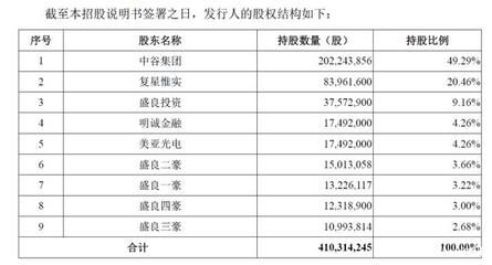 金龍魚控股股東名單公布（探究，金龍魚控股股東增持計劃,金龍魚業績下跌的根本原因）