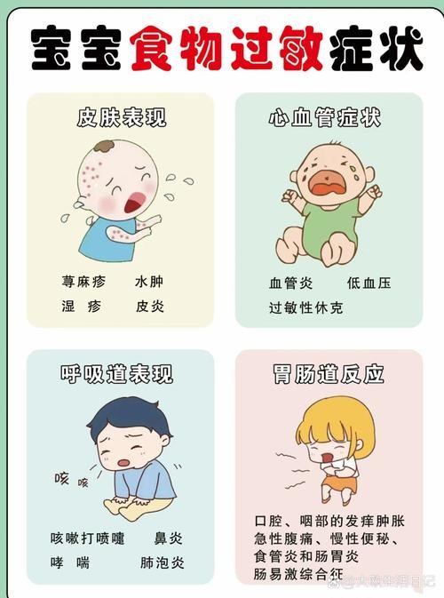 龍眼紅眼需要如何調養