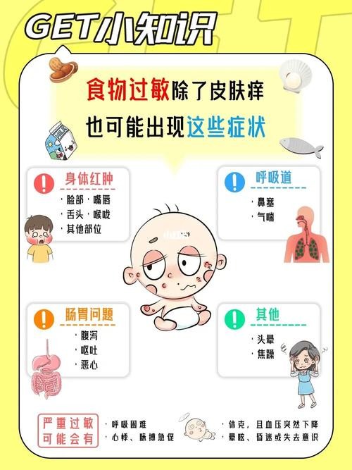 龍眼紅眼需要如何調養