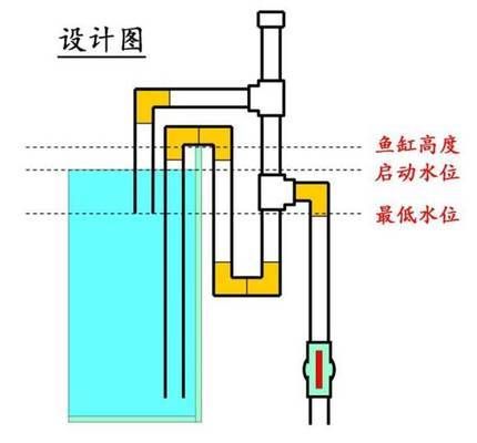 龍魚(yú)缸底濾制作方案圖：魚(yú)缸底濾制作方案圖